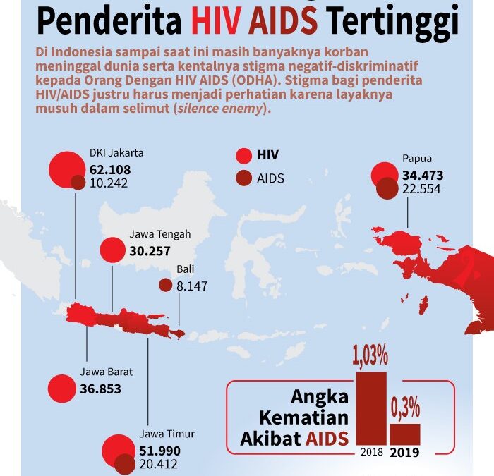 Serba-serbi HIV
