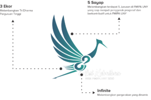 filosofi logo ekor sayap